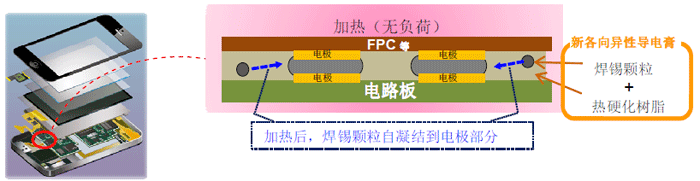 各向异性导电膏