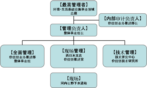 认证的概要