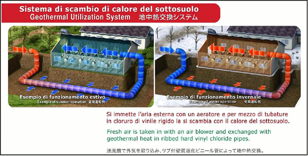 预定在日本馆介绍的影像截图（利用地热实现畜舍冷暖气系统的说明图）