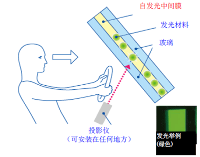 结构