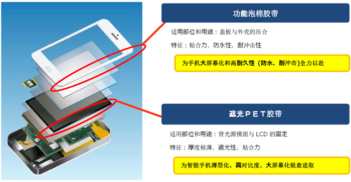 此次加强的两款产品