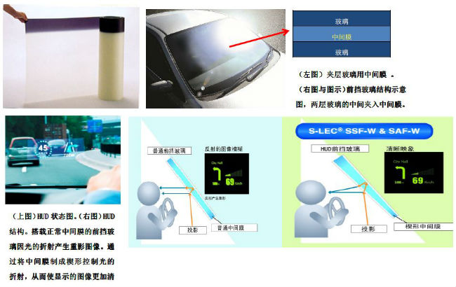 关于夹层玻璃用中间膜和HUD用楔形中间膜的介绍